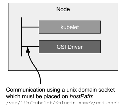 kubelet